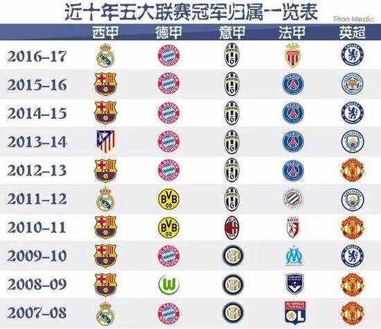 斯与国米之